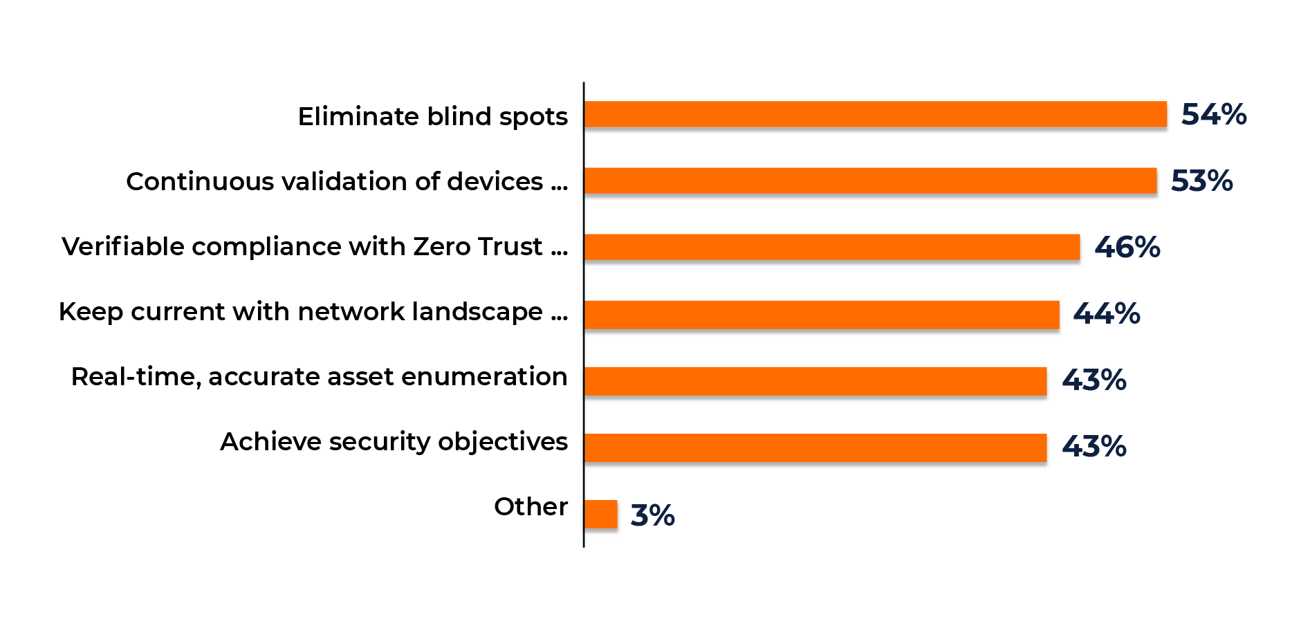 benefits of zero trust architecture