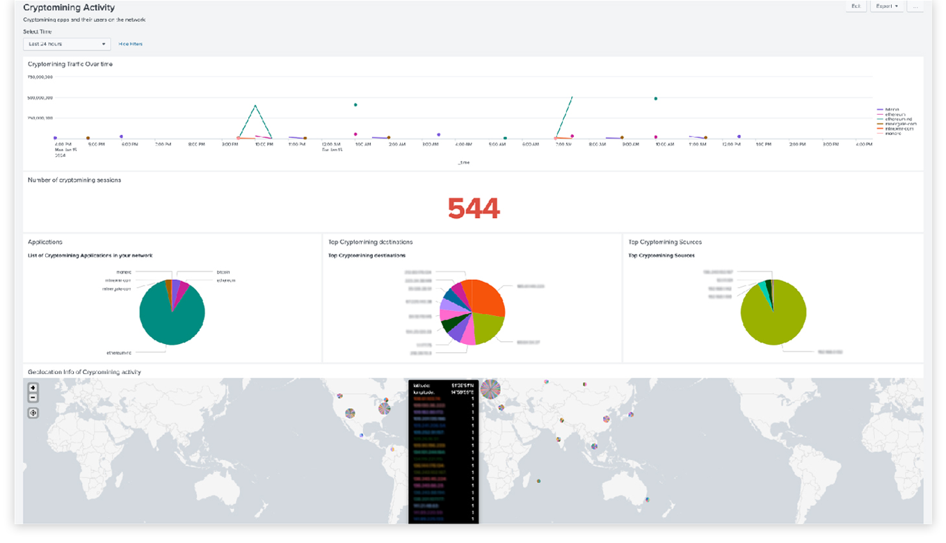 Splunk network performance analytics dashboard with latency trends, application performance graphs, and HTTP error rate monitoring.